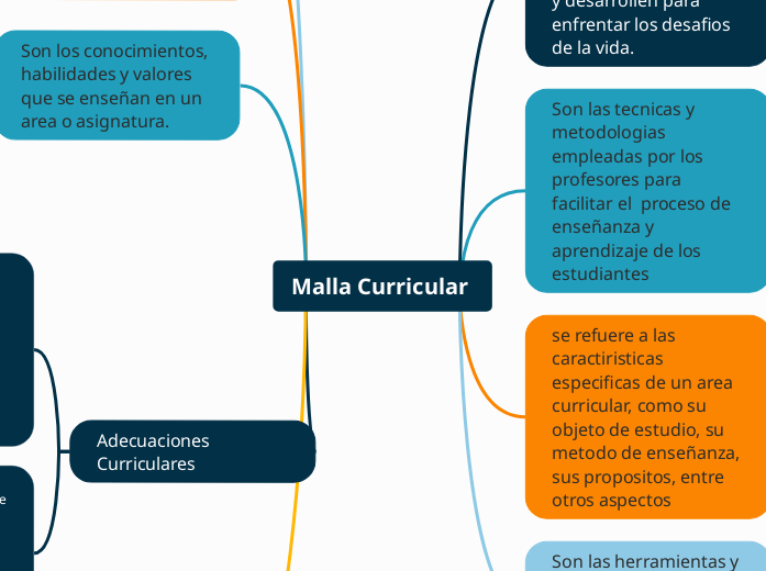 Malla Curricular 