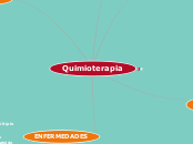 Quimioterapia