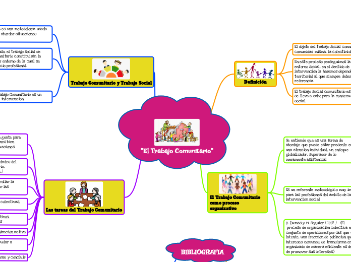 "El Trabajo Comunitario"