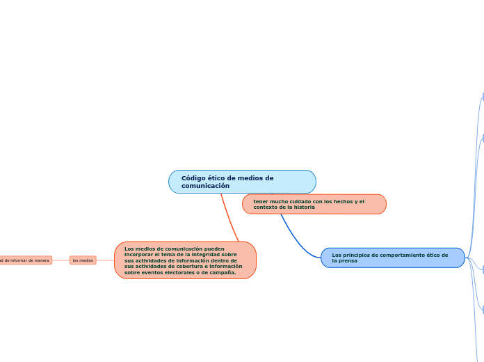 Código ético de medios de comunicación