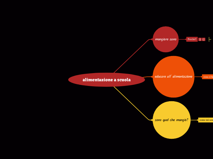 alimentazione a scuola