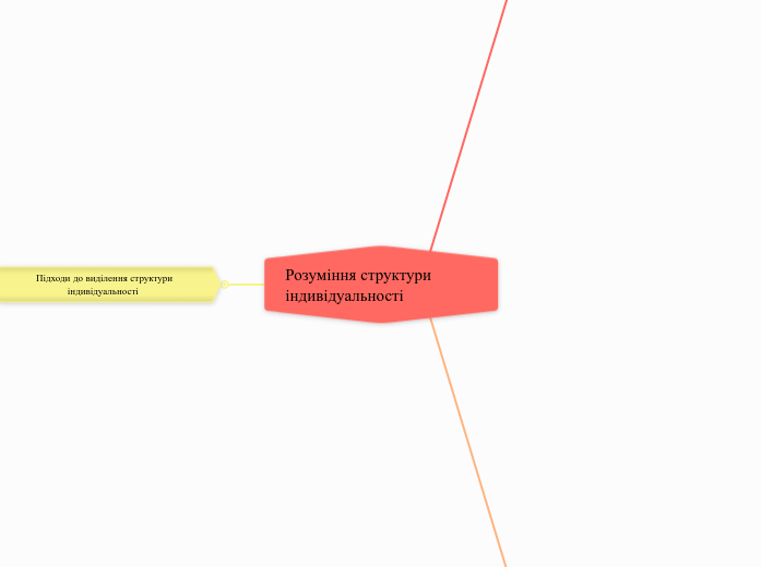 Розуміння структури індивідуальності