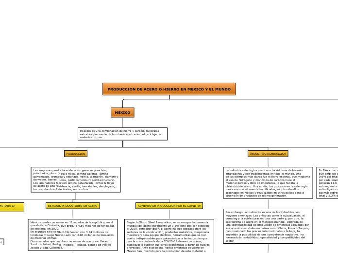 PRODUCCION DE ACERO O HIERRO EN MEXICO Y EL MUNDO