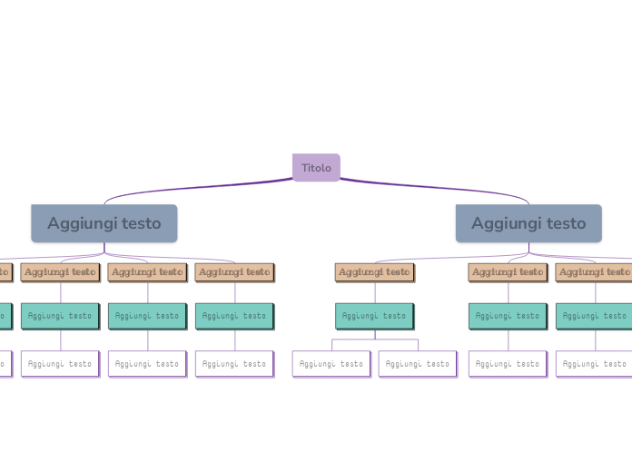 Organigramma