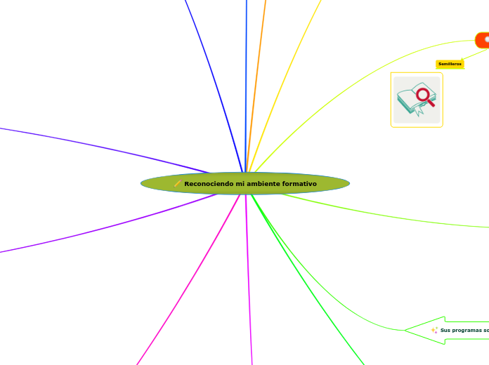 Reconociendo mi ambiente formativo
