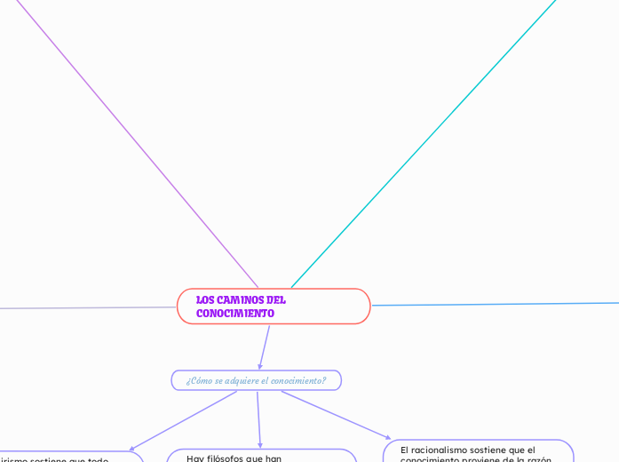LOS CAMINOS DEL CONOCIMIENTO 