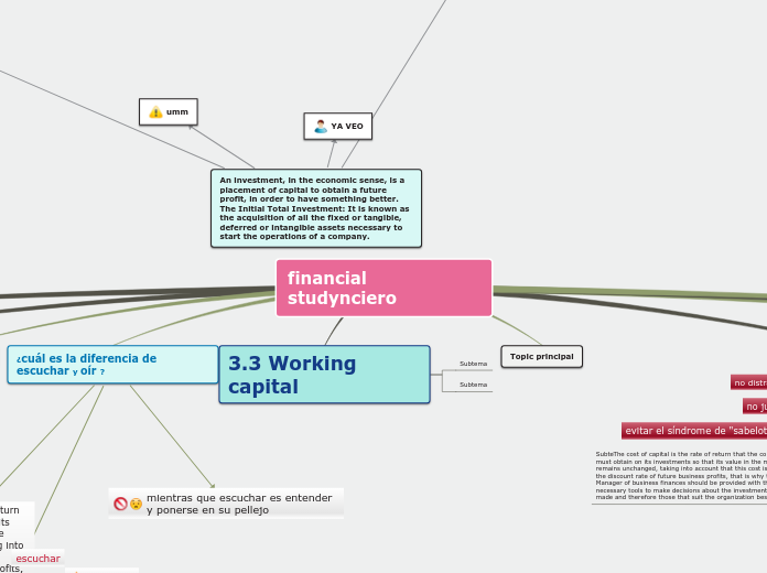 Sample Mind Map