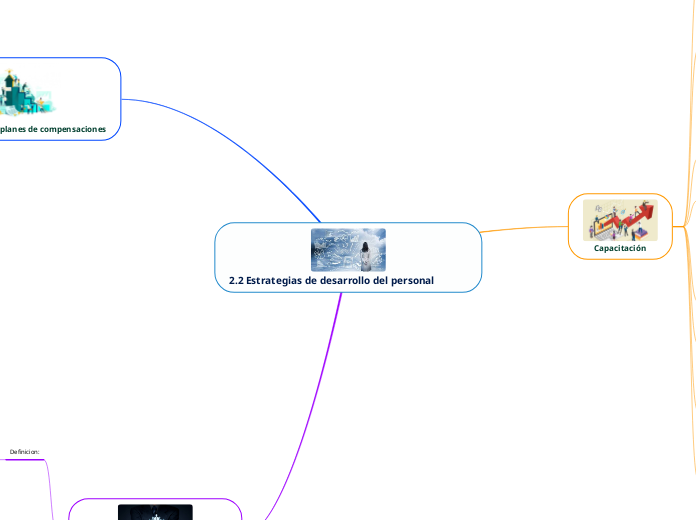2.2 Estrategias de desarrollo del personal
