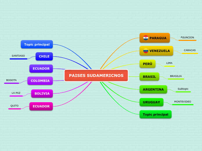 PAISES SUDAMERICNOS