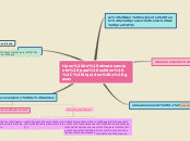 Sample Mind Map