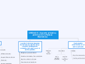 ASPECTO PRIVADO Y PÚBLICO DE LA FACTURA ELECTRÓNICA