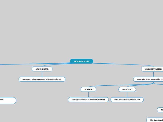 ARGUMENTCIÓN