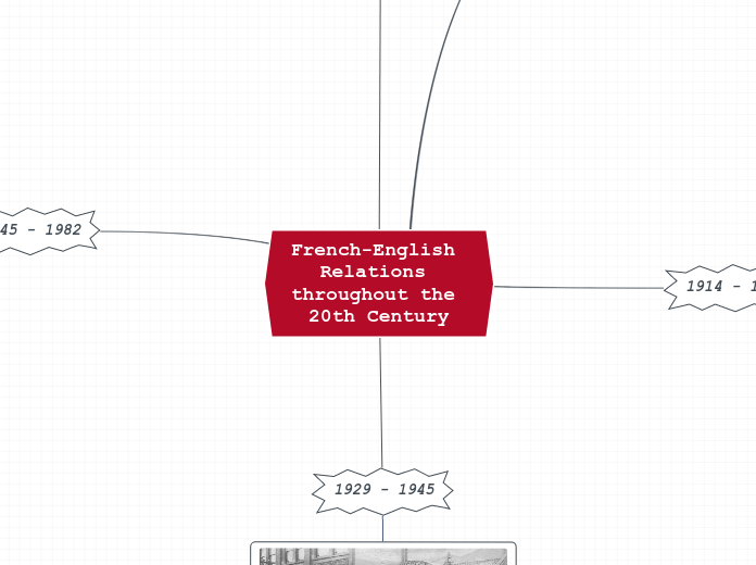 French-English Relations throughout the 20th Century