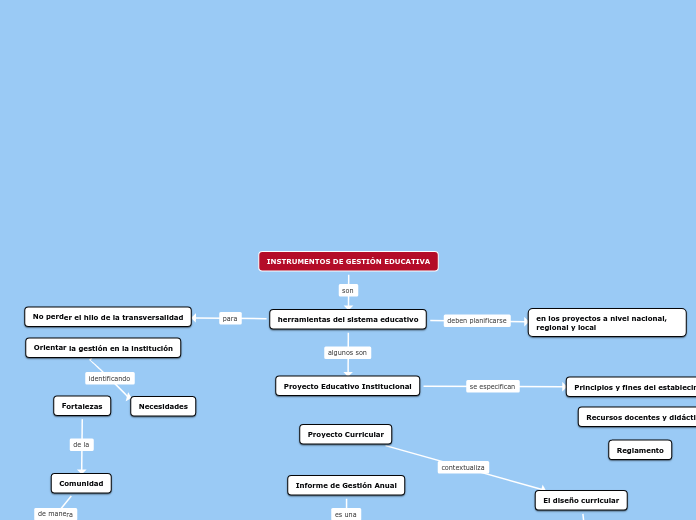 INSTRUMENTOS DE GESTIÓN EDUCATIVA