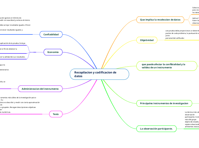 Recopilacion y codificacion de datos