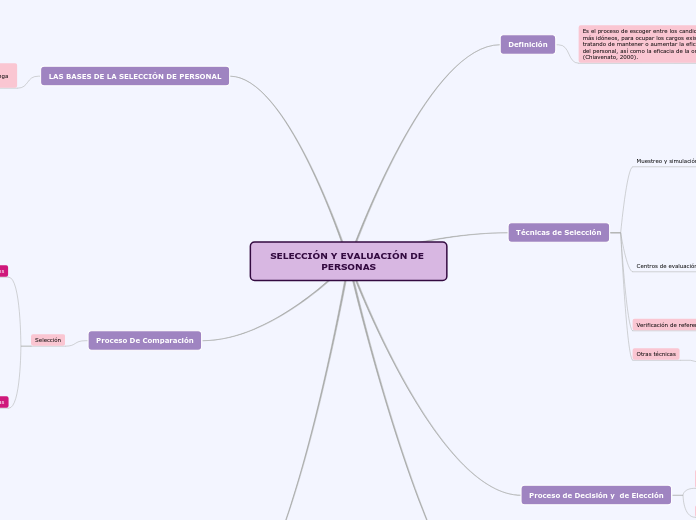 SELECCIÓN Y EVALUACIÓN DE PERSONAS