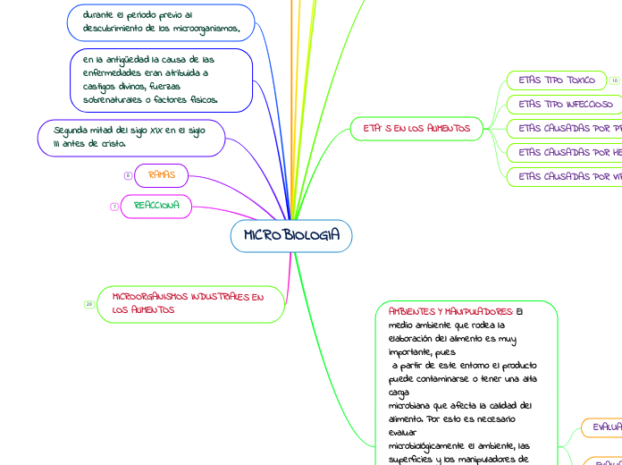 MICROBIOLOGIA