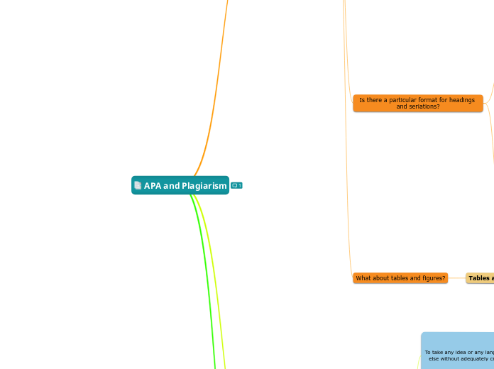 APA and Plagiarism