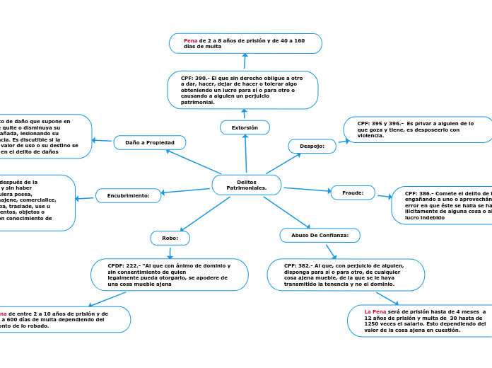 Delitos
Patrimoniales.