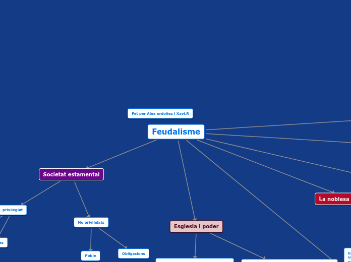 Feudalisme