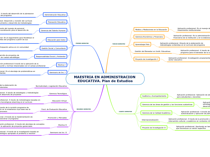 MAESTRIA EN ADMINISTRACION EDUCATIVA. Plan de Estudios