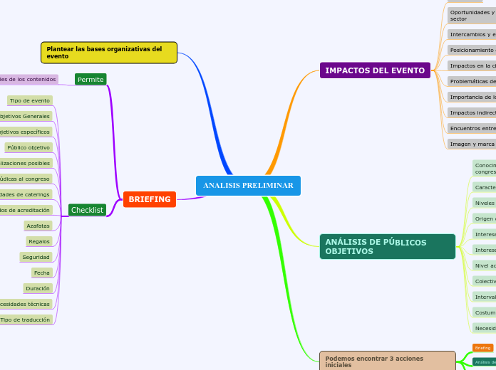 ANALISIS PRELIMINAR