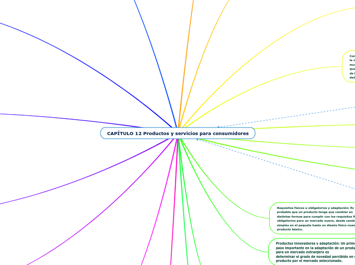 CAPÍTULO 12 Productos y servicios para consumidores