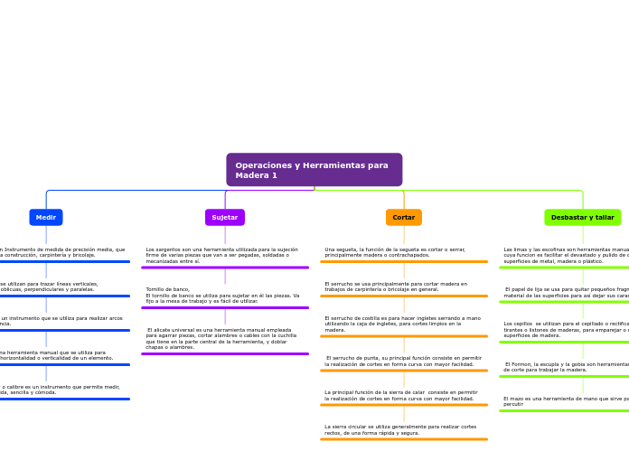 Operaciones y Herramientas para Madera 1