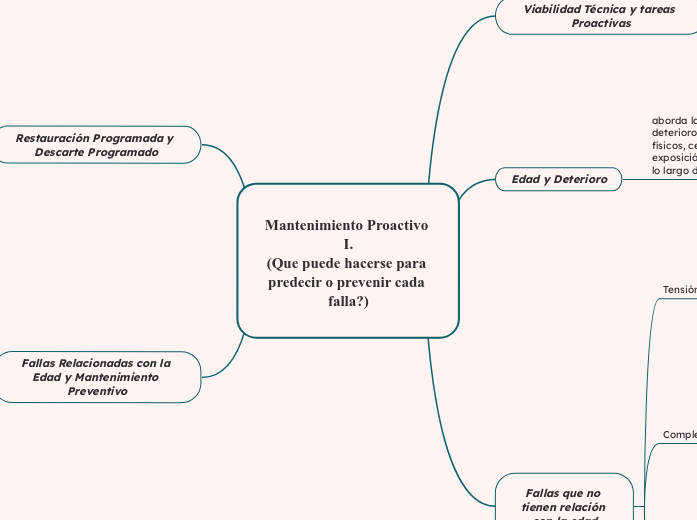 Mantenimiento Proactivo I.
(Que puede hacerse para predecir o prevenir cada falla?)