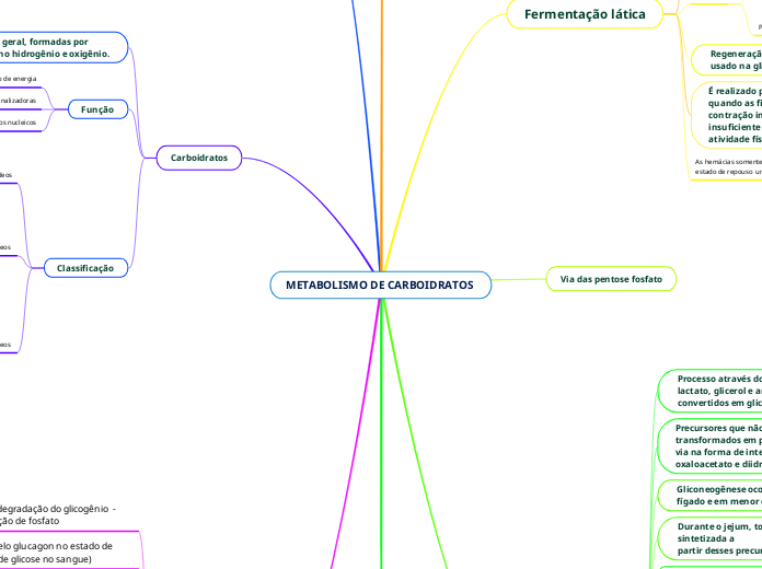 METABOLISMO DE CARBOIDRATOS 