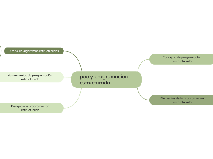 poo y programacion estructurada