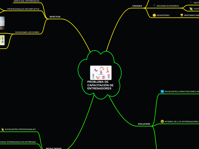 PROBLEMA DE CAPACITACIÓN DE ENTRENADORES