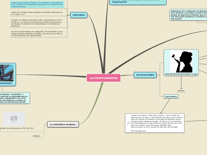 Sample Mind Map