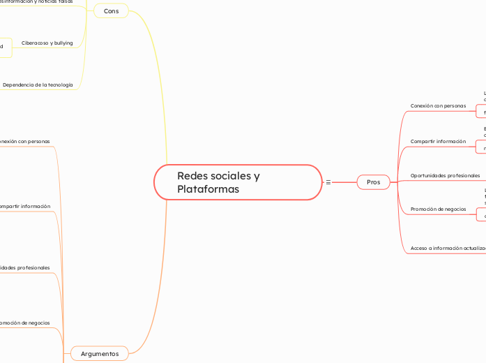 Redes sociales y Plataformas