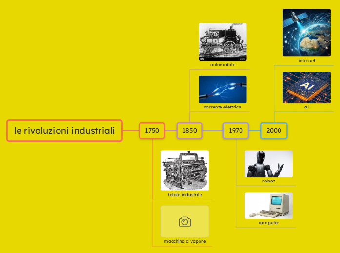 le rivoluzioni industriali