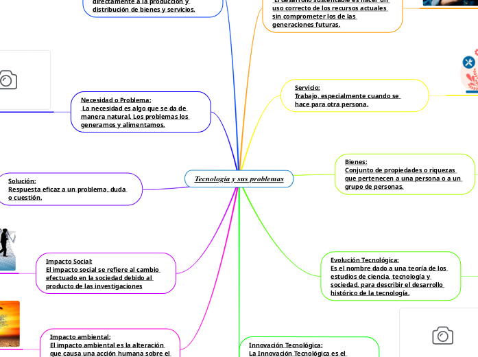 Tecnología y sus problemas