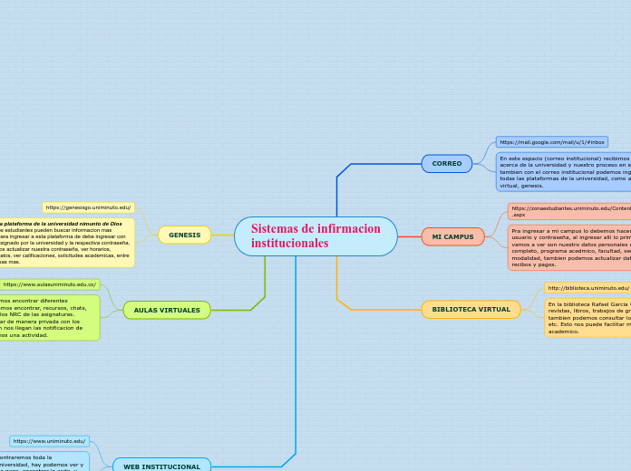 Sistemas de infirmacion
institucionales