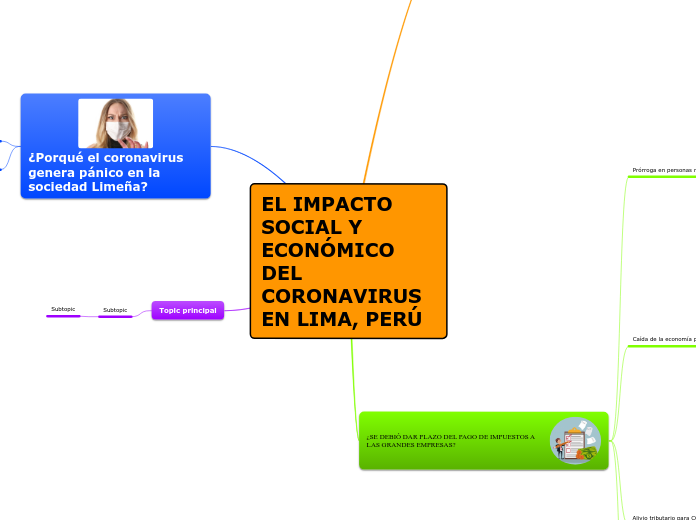 EL IMPACTO SOCIAL Y ECONÓMICO DEL CORONAVIRUS EN LIMA, PERÚ