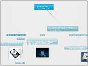 Dispositivos del Computador