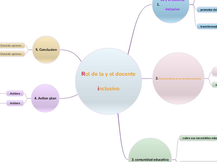 Rol de la y el docente

inclusivo