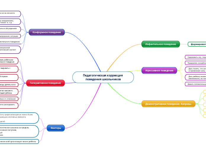 Педагогическая коррекция поведения школьников