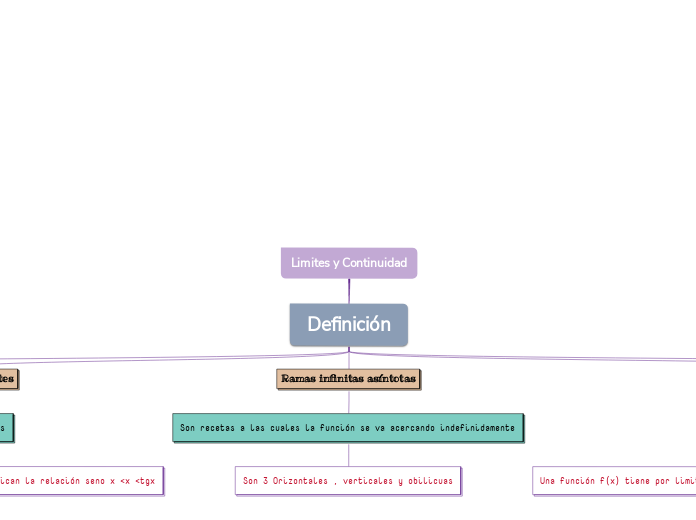 Limites y Continuidad
