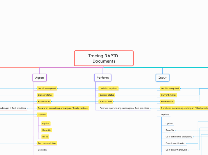 Tracing RAPID Documents