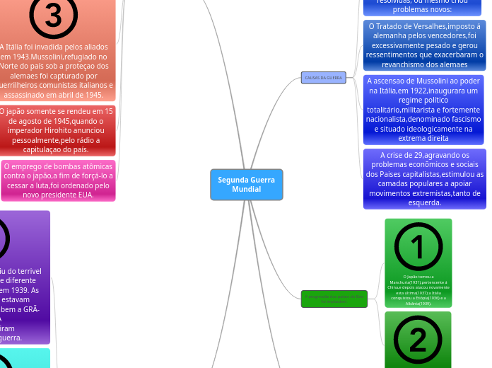 Segunda Guerra Mundial