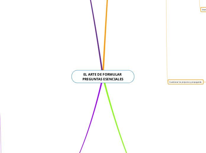 EL ARTE DE FORMULAR PREGUNTAS ESENCIALES