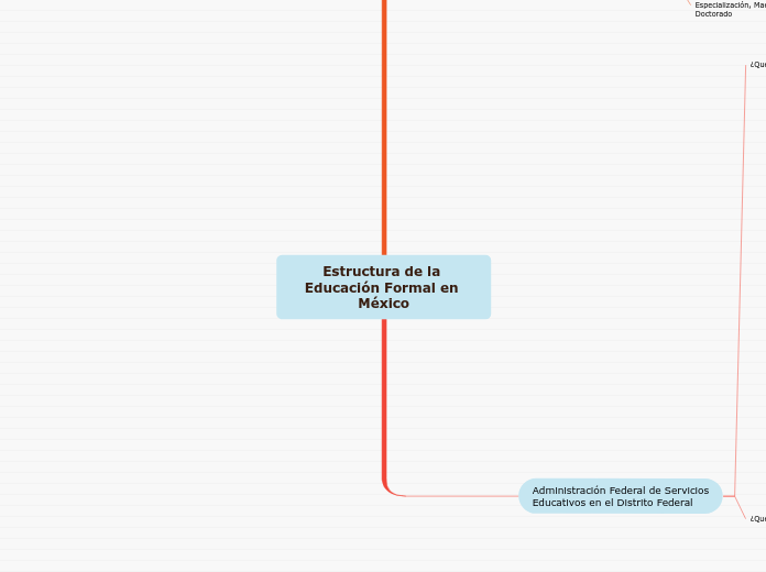 Estructura de la Educación Formal en México