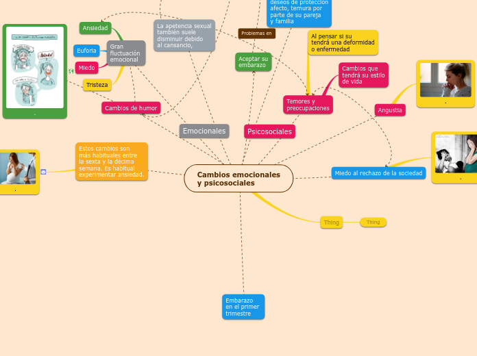 Cambios emocionales
y psicosociales