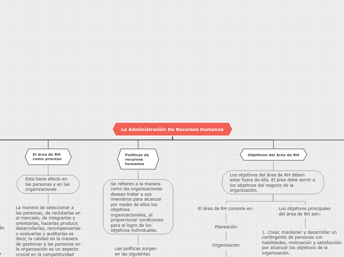 Cap. 4 “La Administración de Recursos Humanos”.