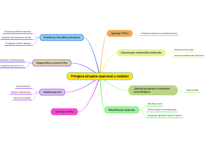 Primjena virtualne stvarnosti u medicini