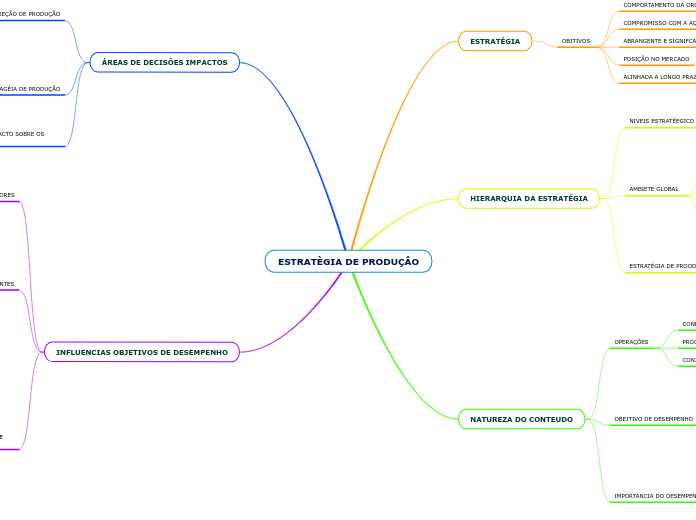 ESTRATÈGIA DE PRODUÇÂO